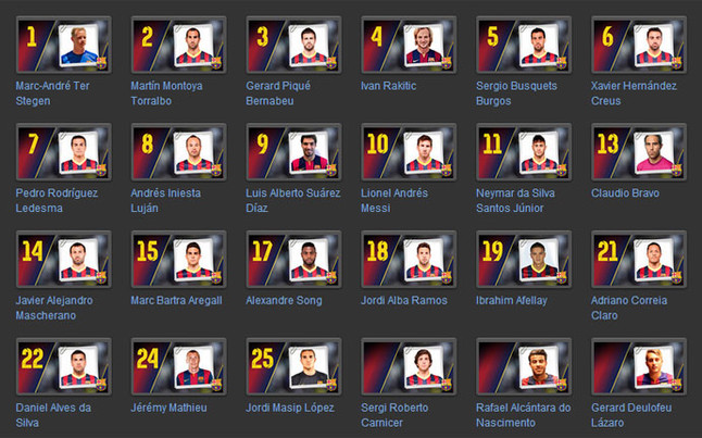 Los dorsales del Barcelona para la temporada 2014 - 2015