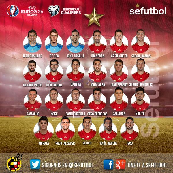 Convocatoria de España para los partidos contra Alemania y Bielorrusia