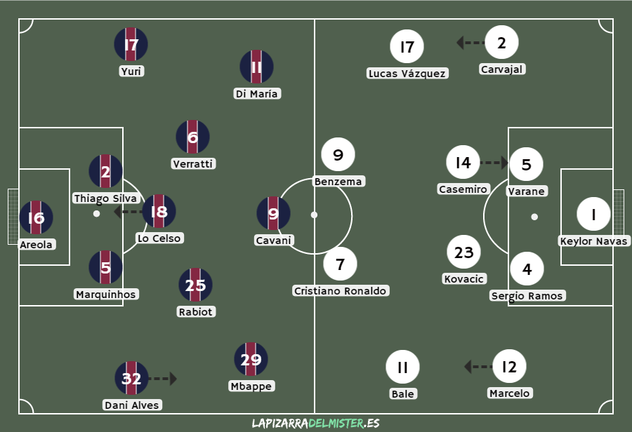 Análisis ParisSaintGermain vs Real Madrid Futbolprimera Análisis ParisSaintGermain vs Real Madrid Futbolprimera