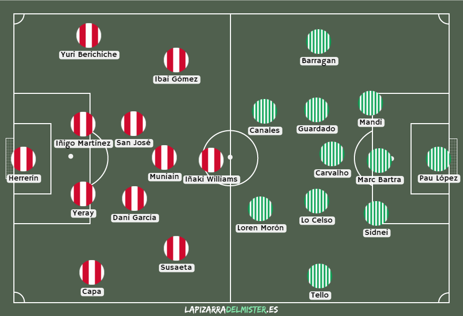 Alineaciones probables del Athletic Bilbao vs Betis de la J21 ...