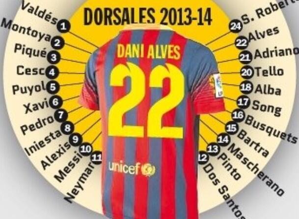 Los dorsales del Barcelona para la temporada 2013-2014 | Futbolprimera